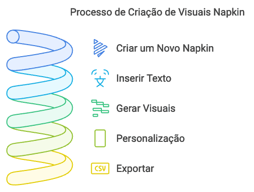 Captura de tela ilustrando o artigo