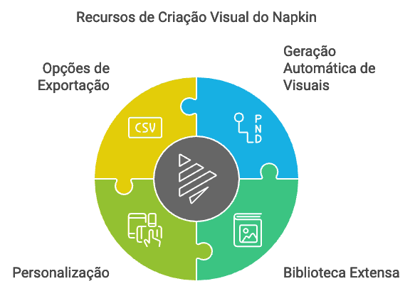 Captura de tela ilustrando o artigo