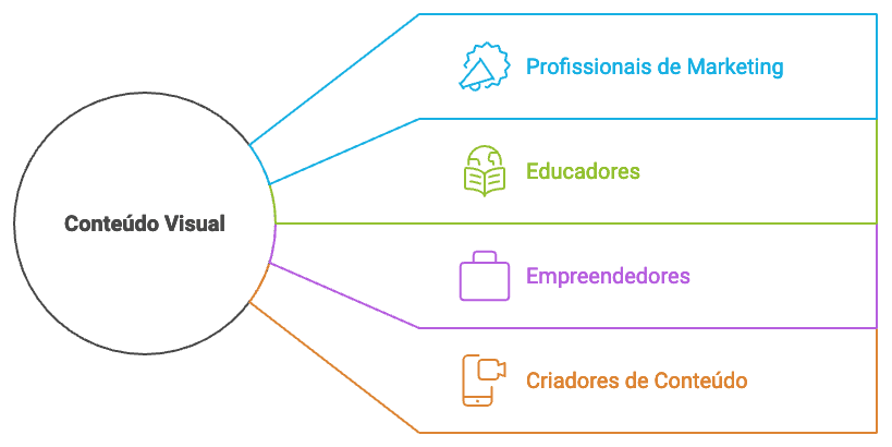 Captura de tela ilustrando o artigo