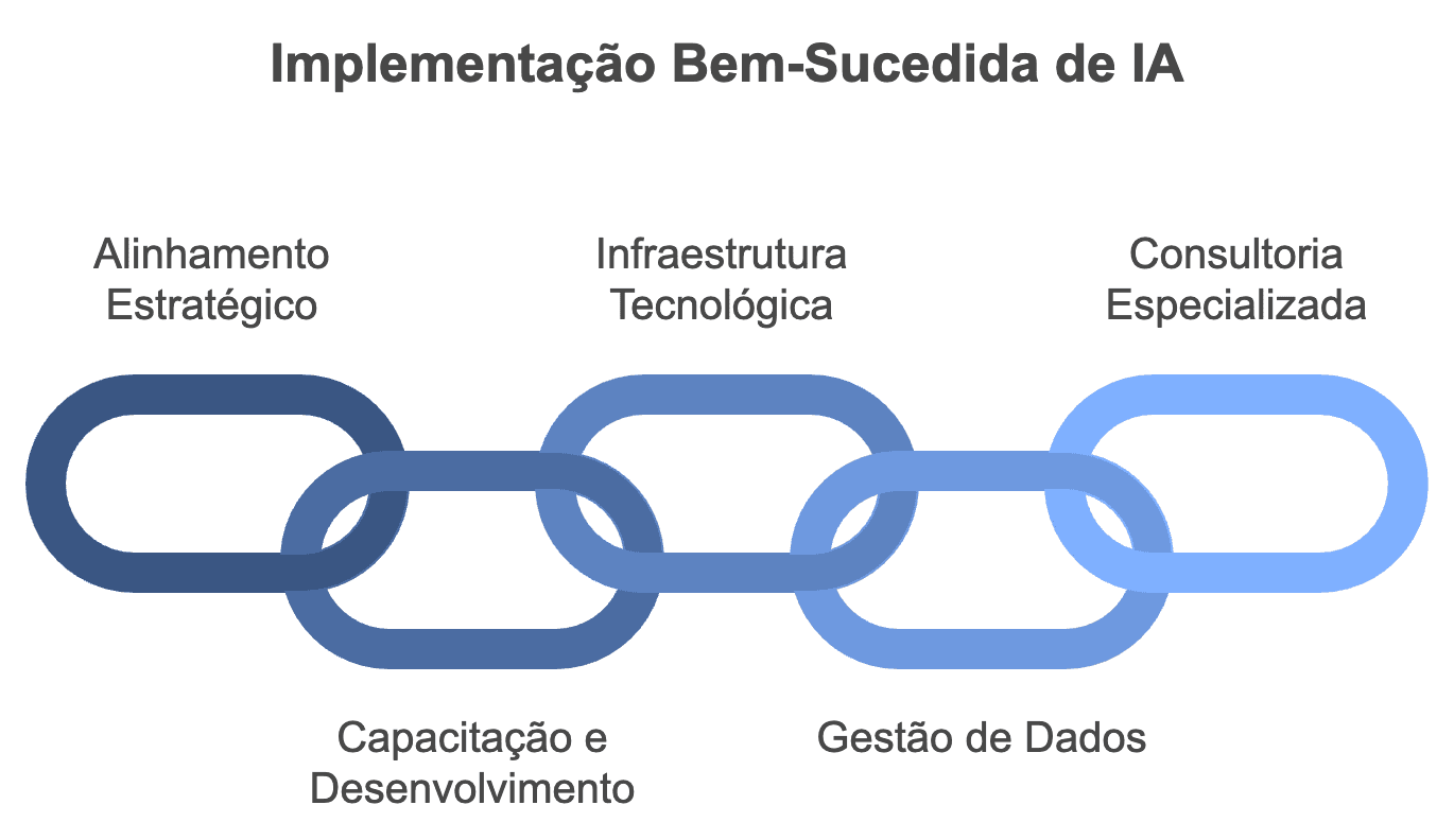 Captura de tela ilustrando o artigo