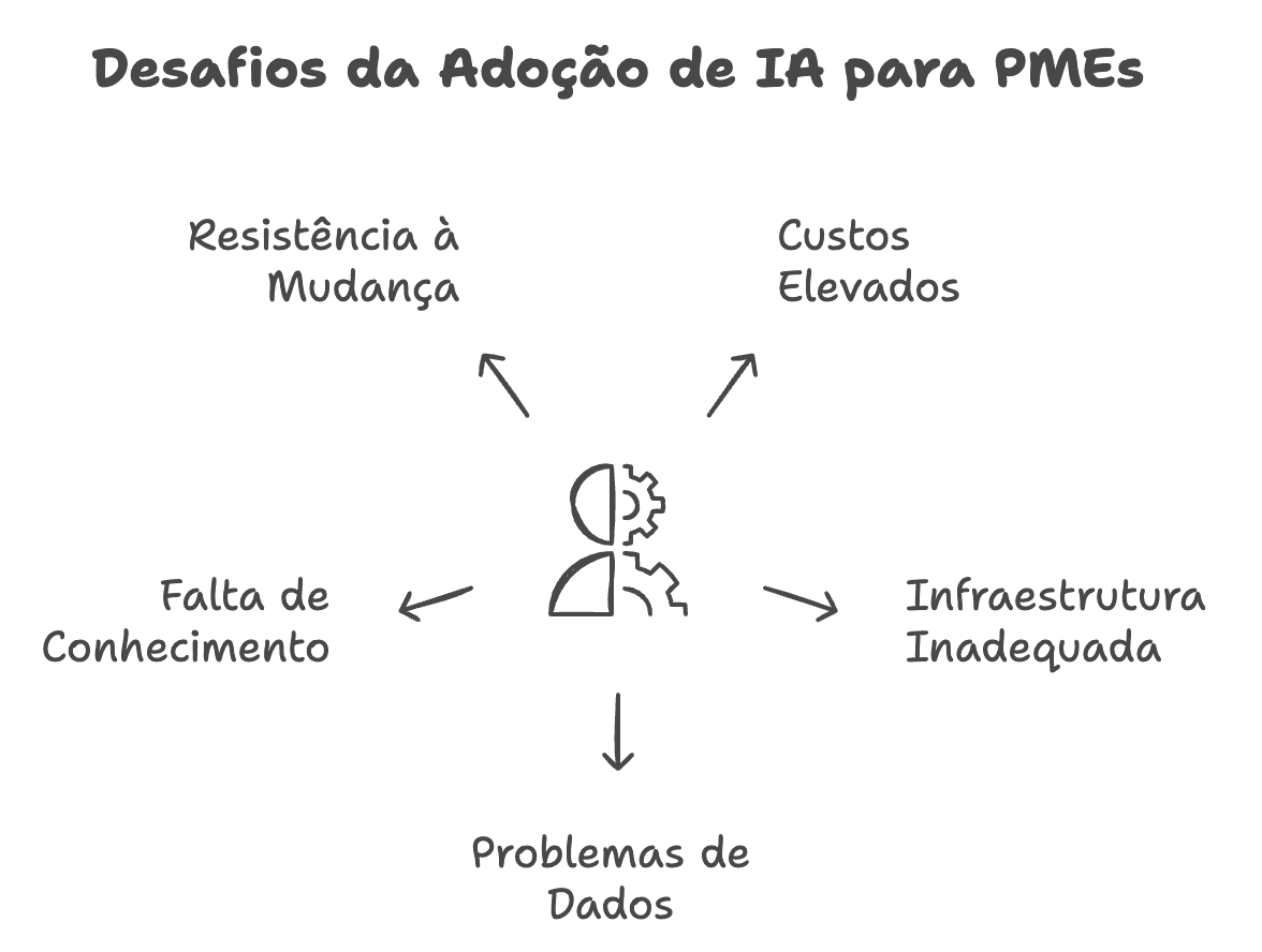 Captura de tela ilustrando o artigo