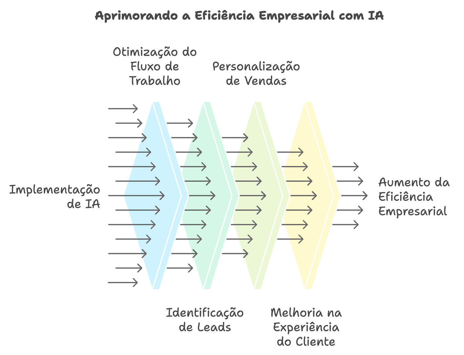 Captura de tela ilustrando o artigo
