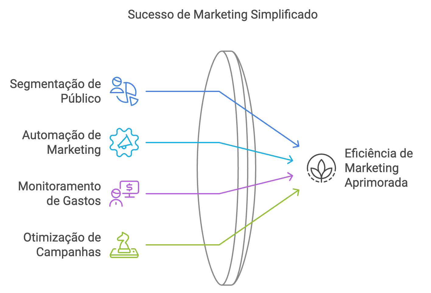 Captura de tela ilustrando o artigo