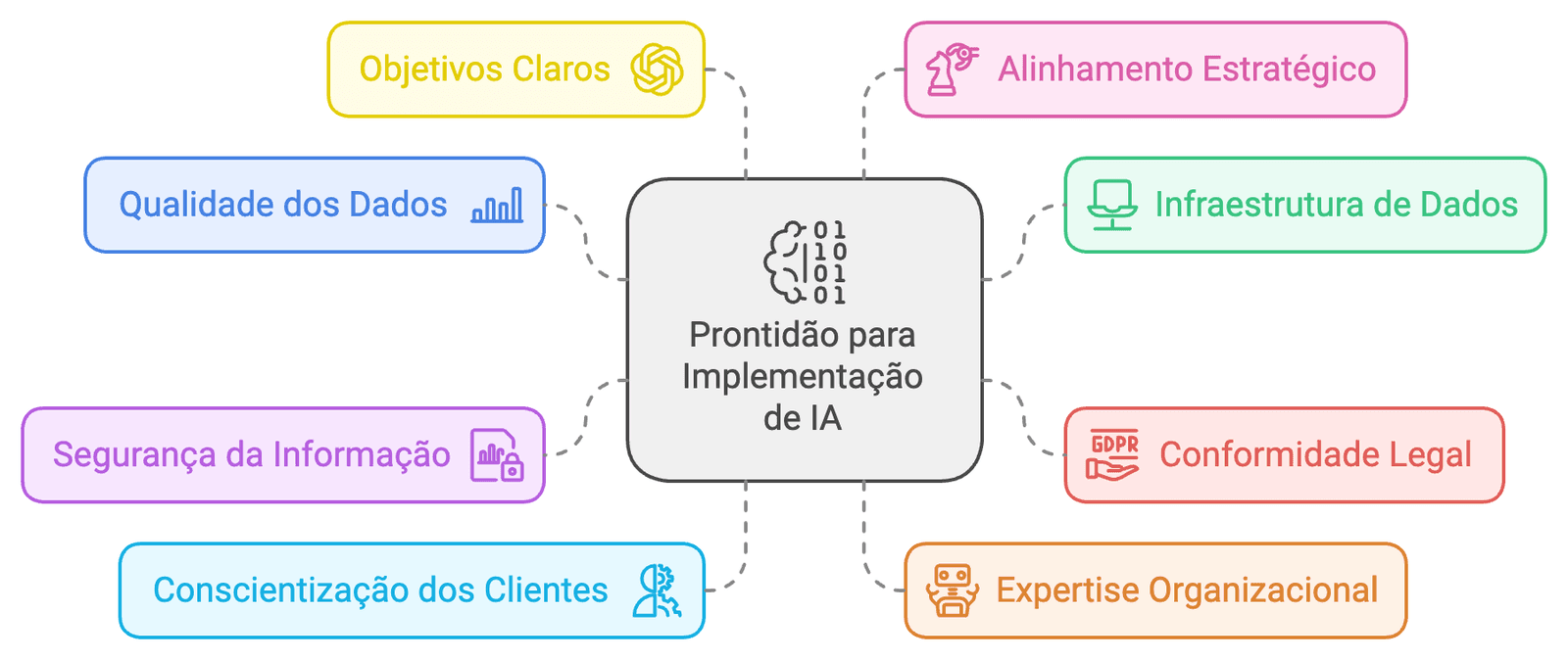 Captura de tela ilustrando o artigo