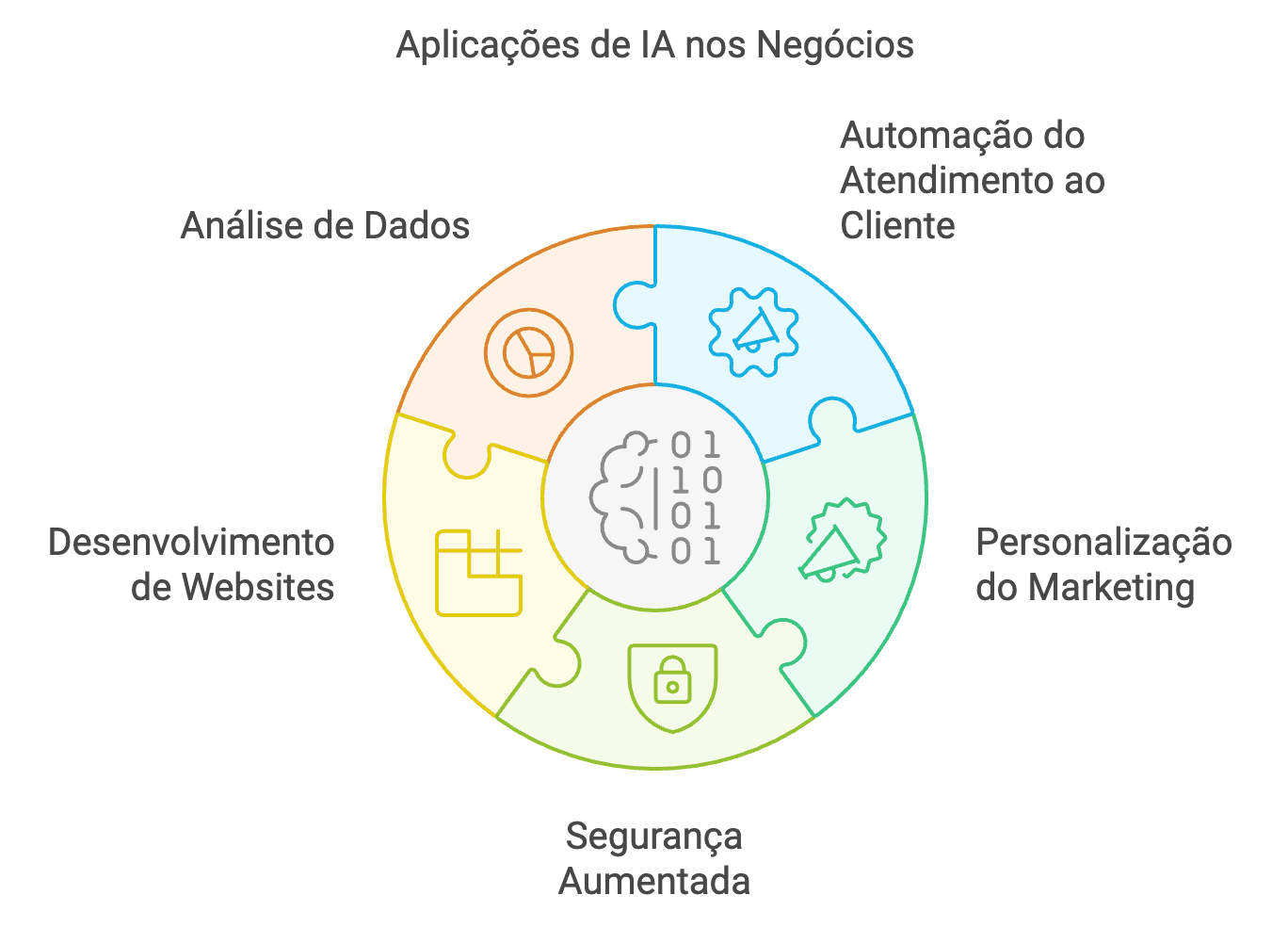 Captura de tela ilustrando o artigo