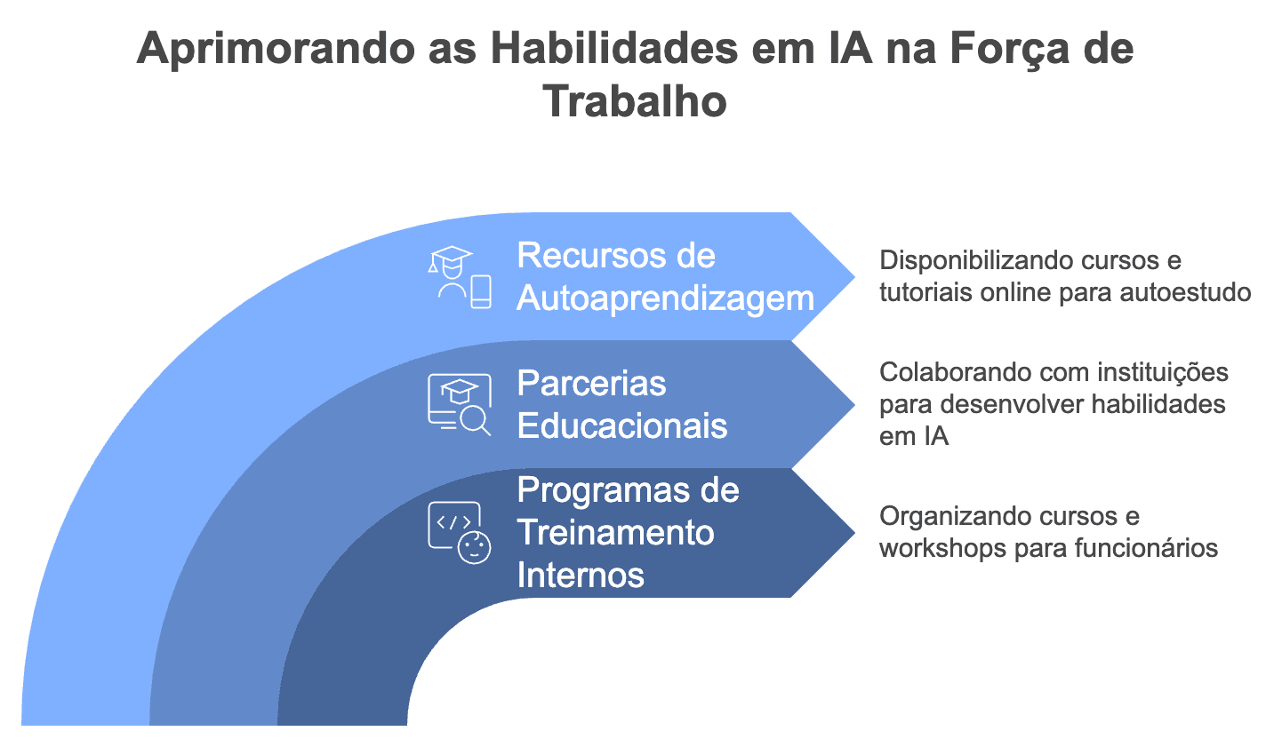 Captura de tela ilustrando o artigo
