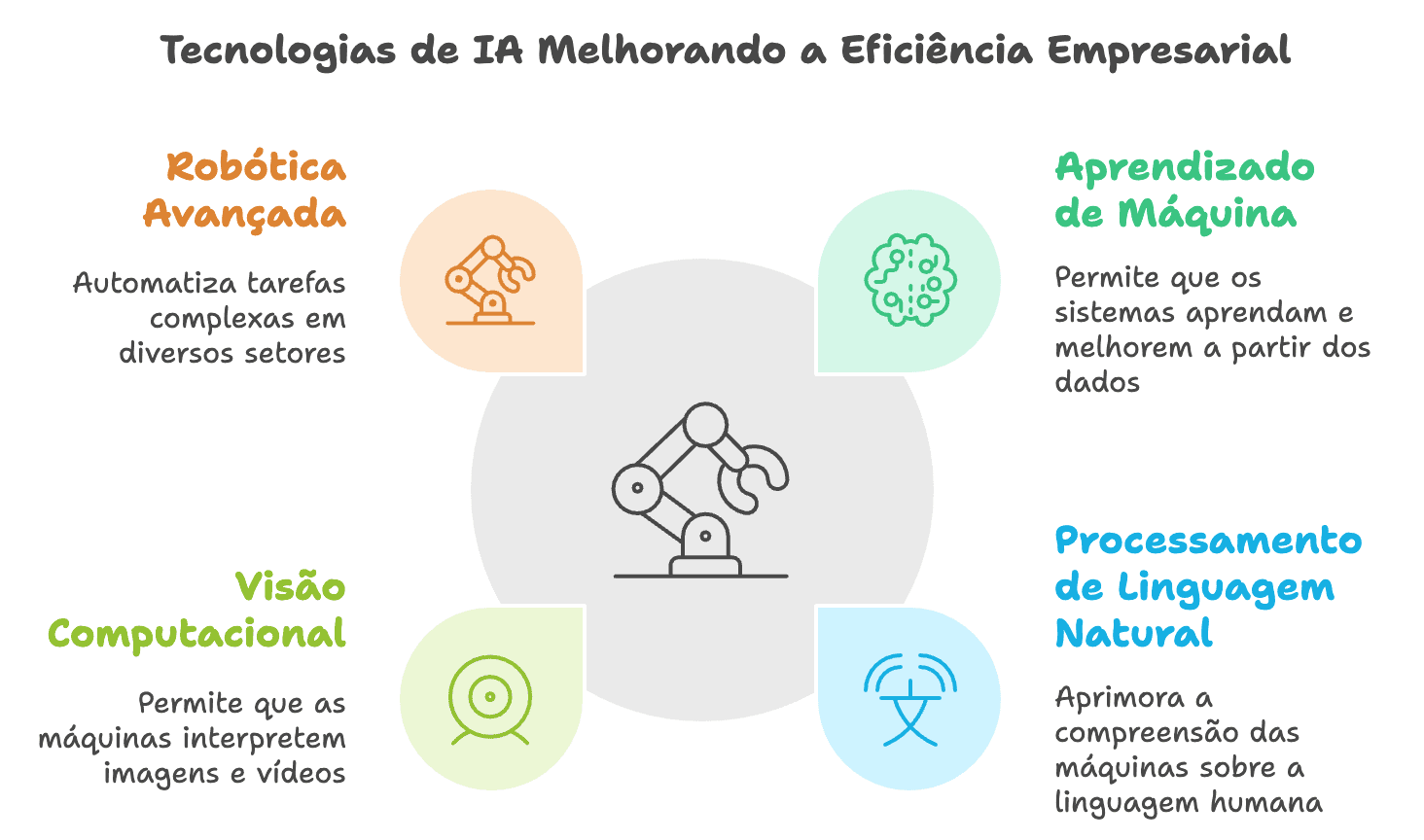 Captura de tela ilustrando o artigo