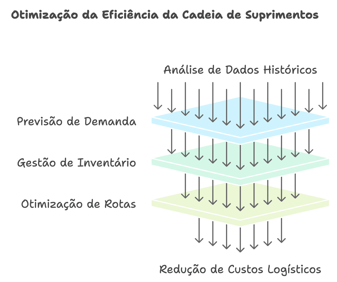 Captura de tela ilustrando o artigo